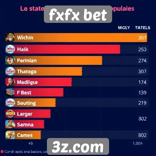 Estatísticas de jogos populares no fxfx bet